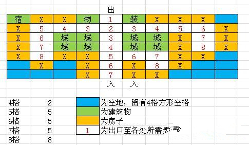 冒险村物语2破解版不减反增