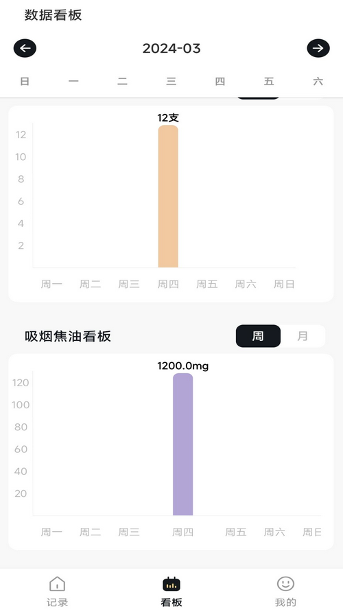 今日戒烟记录