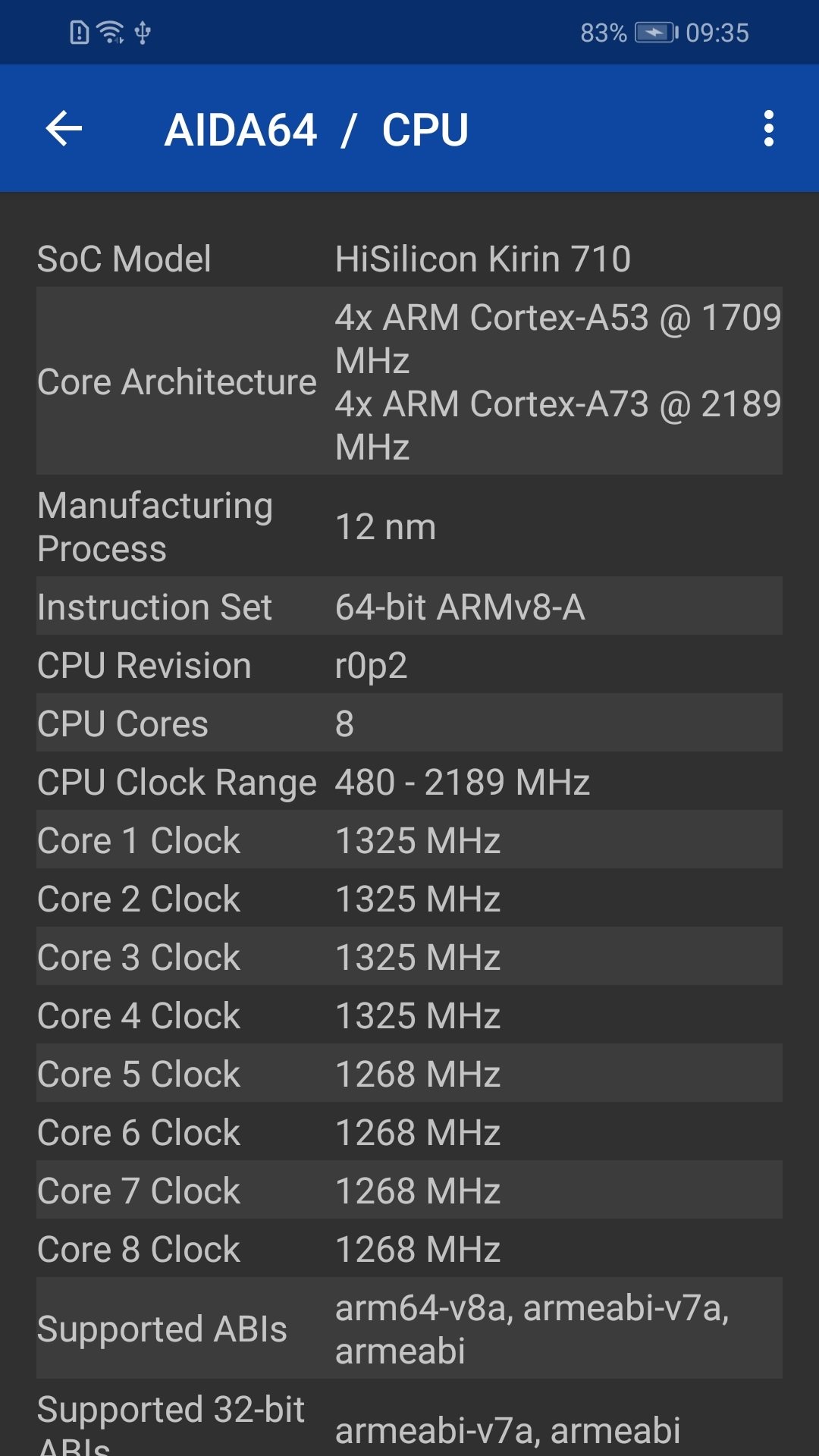 AIDA642.0