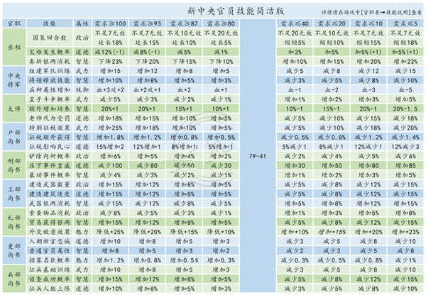 皇帝成长计划2六周年破解版