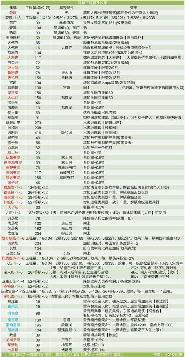 皇帝成长计划2再战诸天版