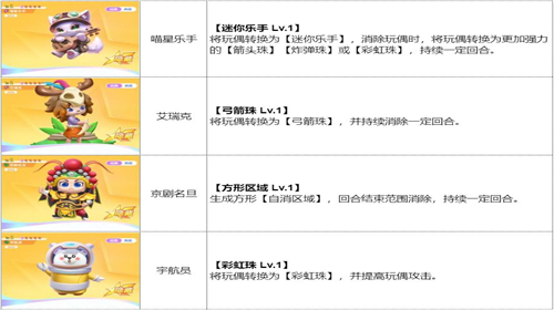 最强潮玩团最新版下载