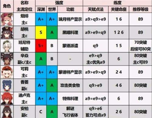 原神2024最新版