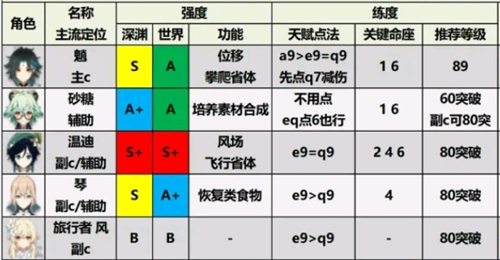 原神2024最新版