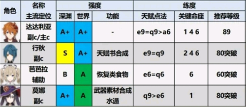 原神2024最新版