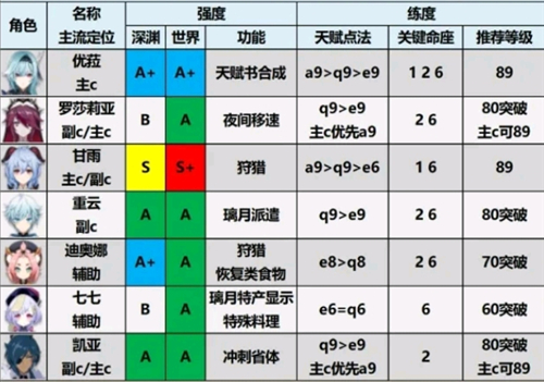 原神2024最新版