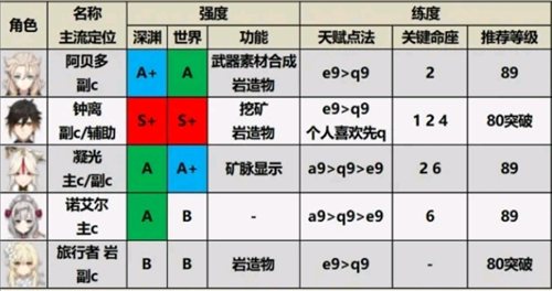 原神2024最新版