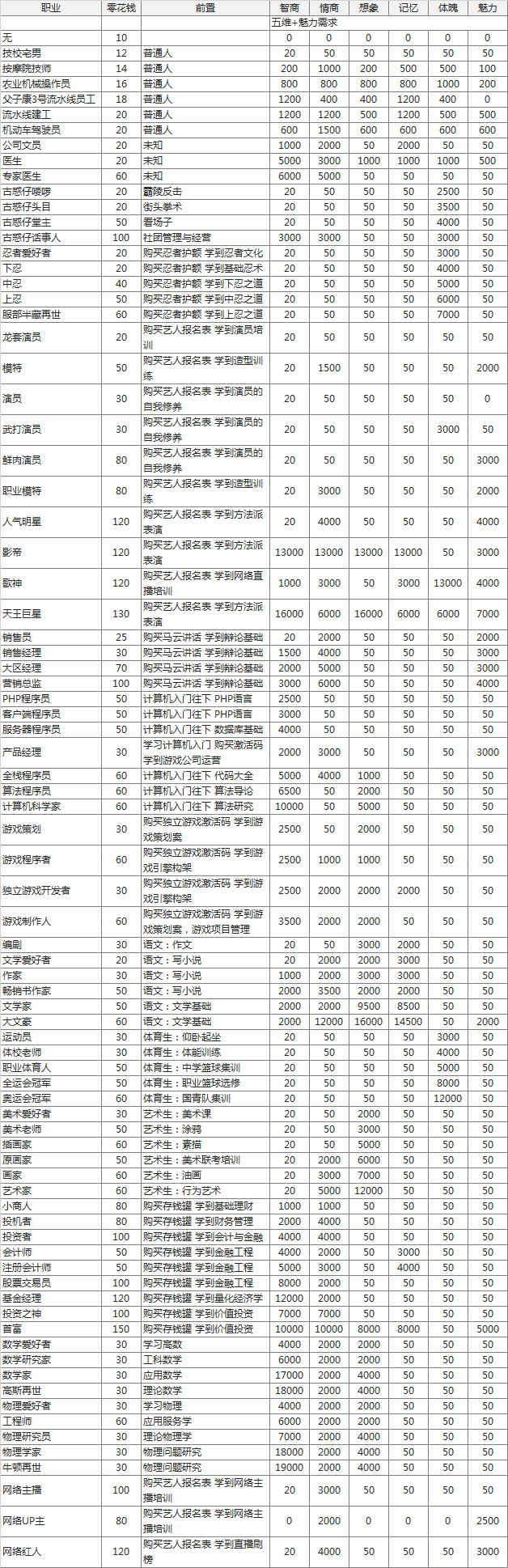 中国式家长国际服