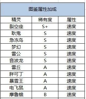 口袋觉醒手机版