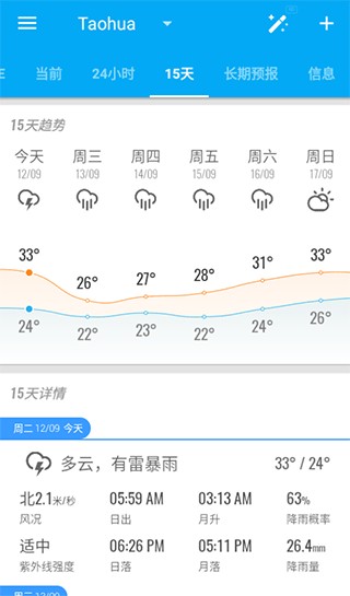 琥珀天气