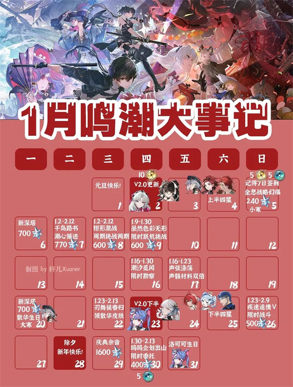 鸣潮1月有什么活动-鸣潮1月大事件2025