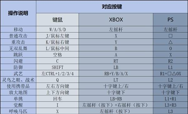 真三国无双起源新手操作说明-真三国无双起源开荒指南