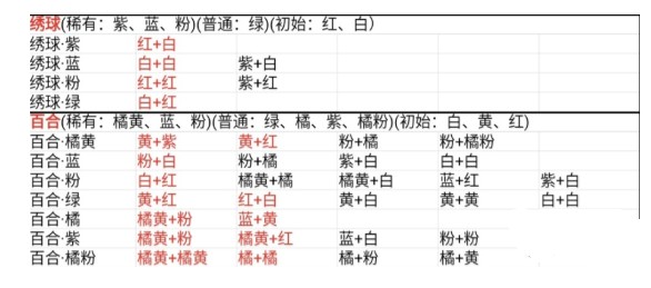 桃源深处有人家花卉育种配方合集