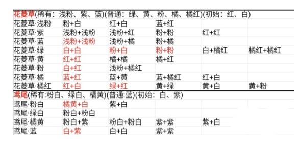 桃源深处有人家花卉育种配方合集