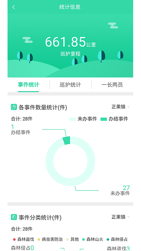 智慧林长截图2