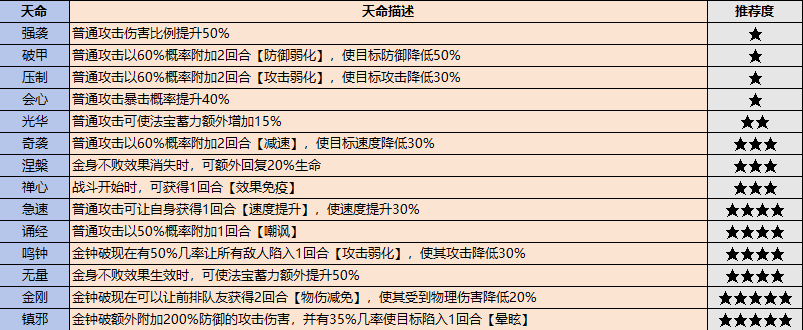 最强祖师最新版