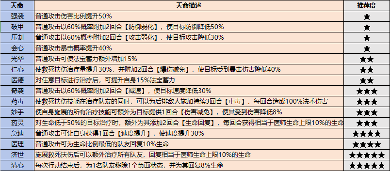 最强祖师最新版