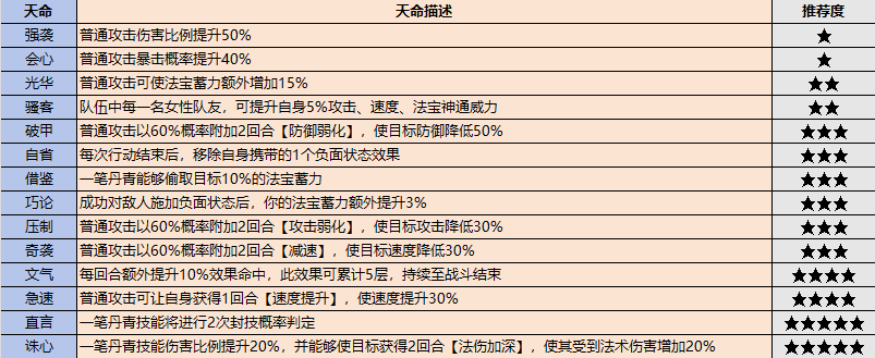 最强祖师最新版