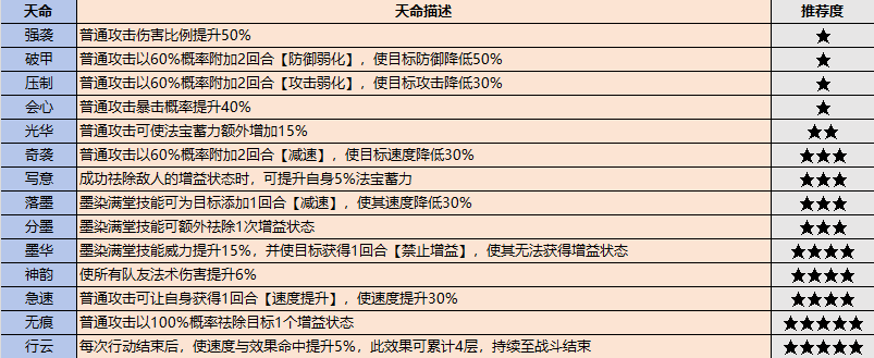 最强祖师最新版