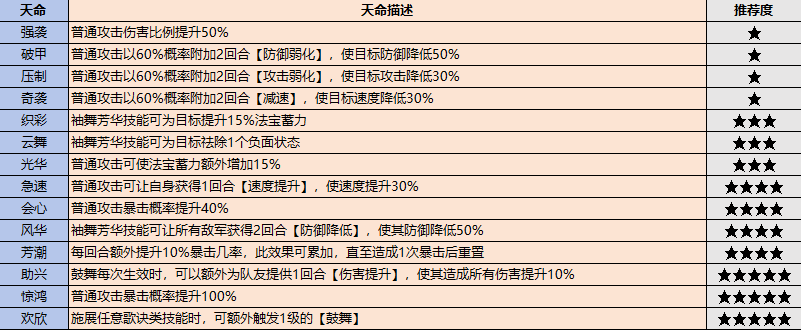 最强祖师最新版