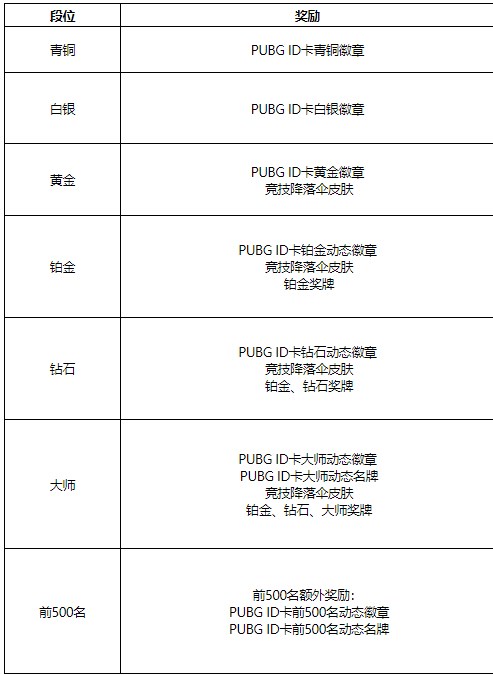 绝地求生荣都地图版本