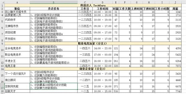 模拟人生4职业生涯薪资 模拟人生4职业薪水汇总表