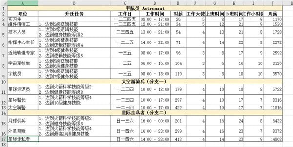 模拟人生4职业生涯薪资 模拟人生4职业薪水汇总表