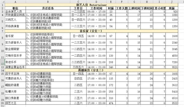 模拟人生4职业生涯薪资 模拟人生4职业薪水汇总表