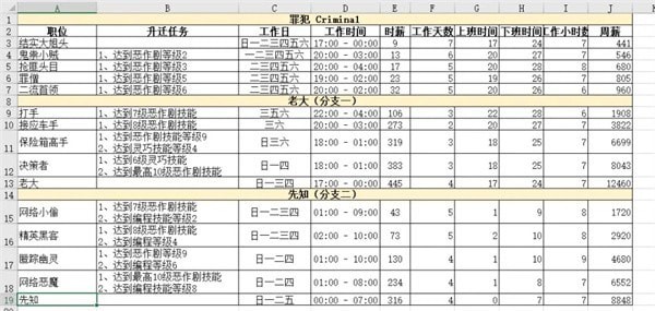 模拟人生4职业生涯薪资 模拟人生4职业薪水汇总表