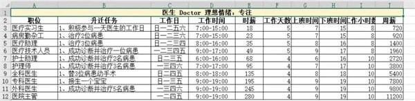 模拟人生4职业生涯薪资 模拟人生4职业薪水汇总表