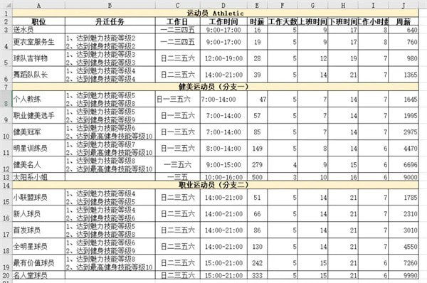 模拟人生4职业生涯薪资 模拟人生4职业薪水汇总表