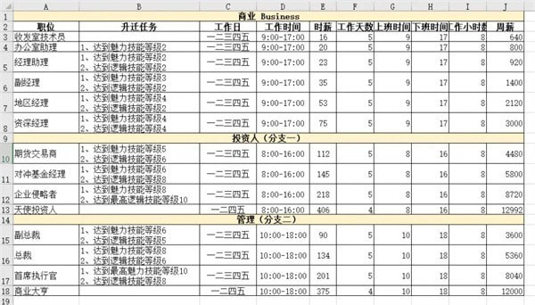 模拟人生4职业生涯薪资 模拟人生4职业薪水汇总表