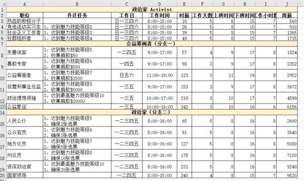 模拟人生4职业生涯薪资 模拟人生4职业薪水汇总表