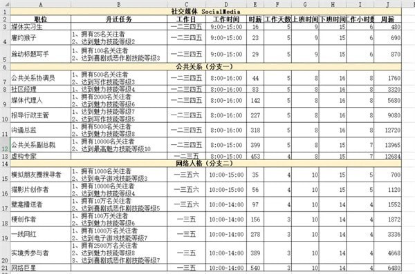 模拟人生4职业生涯薪资 模拟人生4职业薪水汇总表