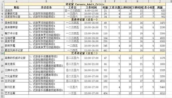 模拟人生4职业生涯薪资 模拟人生4职业薪水汇总表