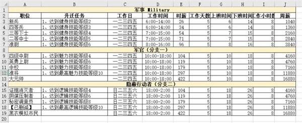 模拟人生4职业生涯薪资 模拟人生4职业薪水汇总表