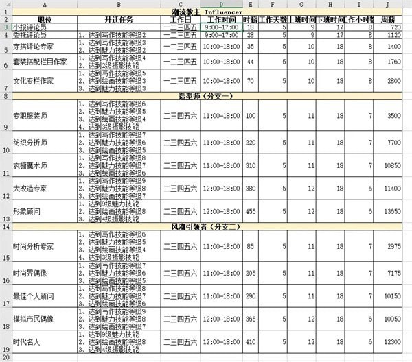 模拟人生4职业生涯薪资 模拟人生4职业薪水汇总表