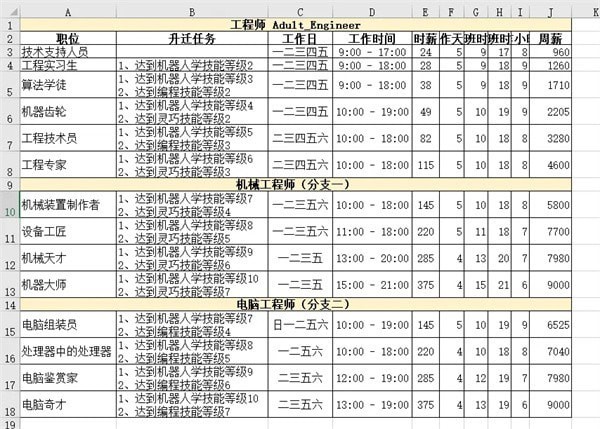 模拟人生4职业生涯薪资 模拟人生4职业薪水汇总表