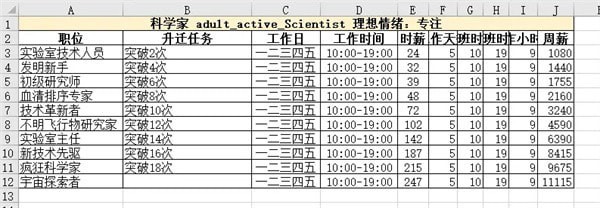 模拟人生4职业生涯薪资 模拟人生4职业薪水汇总表