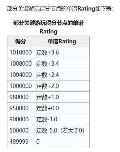 rotaeno旋转音律