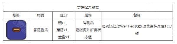 泰拉瑞亚全物品合成图鉴(25种物品合成表最新一览)