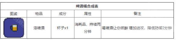 泰拉瑞亚全物品合成图鉴(25种物品合成表最新一览)