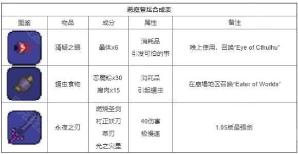 泰拉瑞亚全物品合成图鉴(25种物品合成表最新一览)