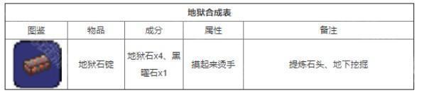 泰拉瑞亚全物品合成图鉴(25种物品合成表最新一览)