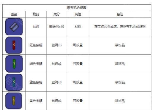 泰拉瑞亚全物品合成图鉴(25种物品合成表最新一览)