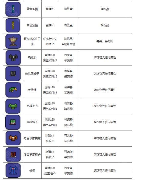 泰拉瑞亚全物品合成图鉴(25种物品合成表最新一览)