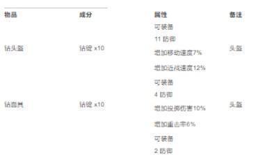 泰拉瑞亚全物品合成图鉴(25种物品合成表最新一览)