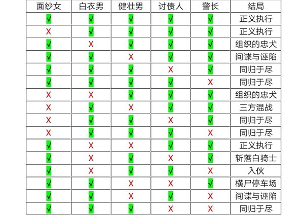 《十三号修理店》主线结局大全