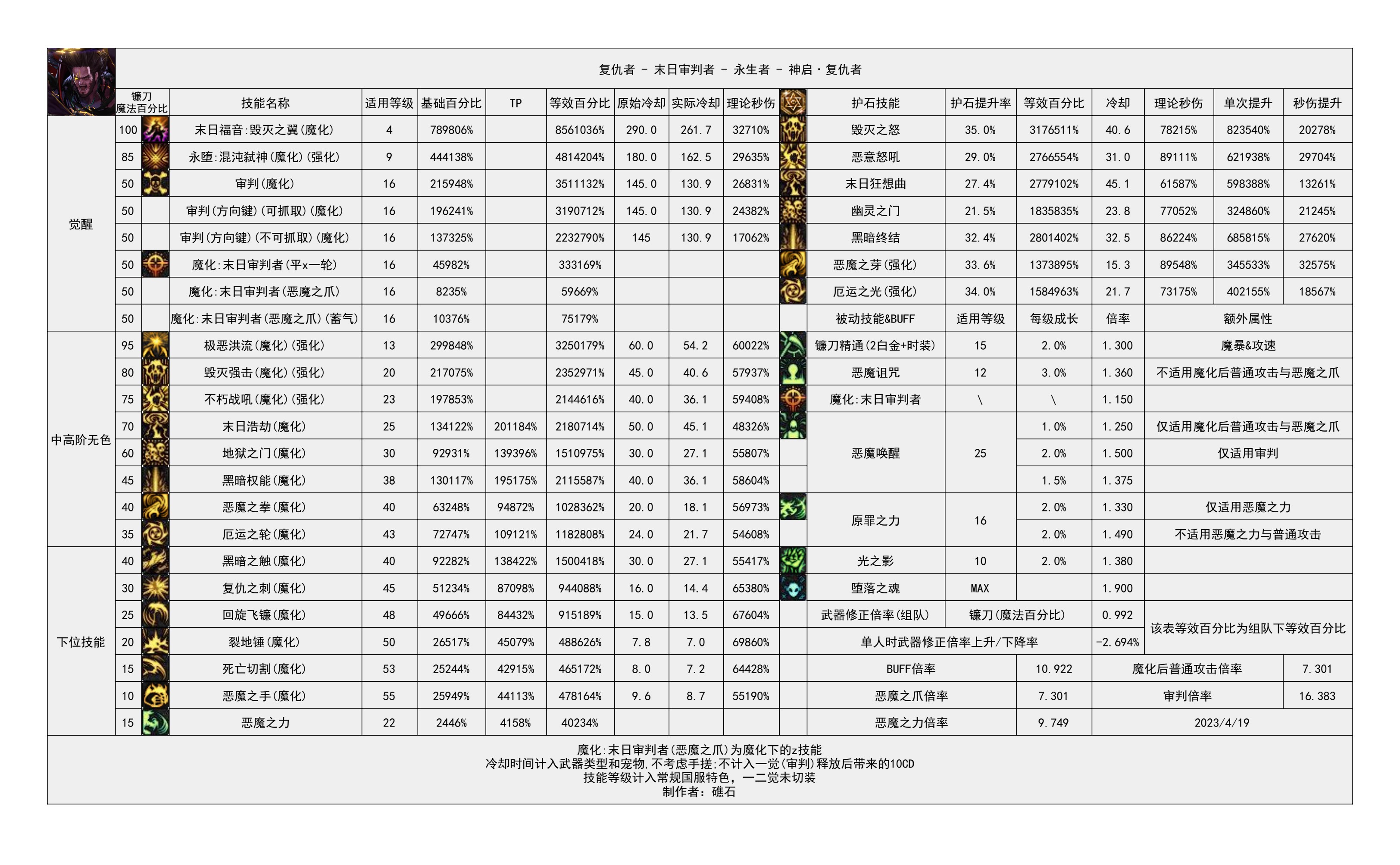 复仇者-镰刀精通