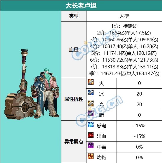 【攻略：超世界模式】白猫向你发出重返白云溪谷的邀约！滴滴，Boss们回来暴打你了36